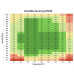 Vapor pressure, temperature, barometric pressure and relative humidity sensor 